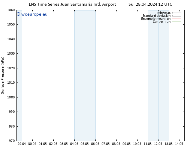 Surface pressure GEFS TS Th 02.05.2024 00 UTC