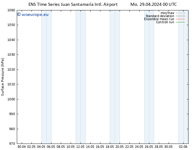 Surface pressure GEFS TS Mo 29.04.2024 12 UTC