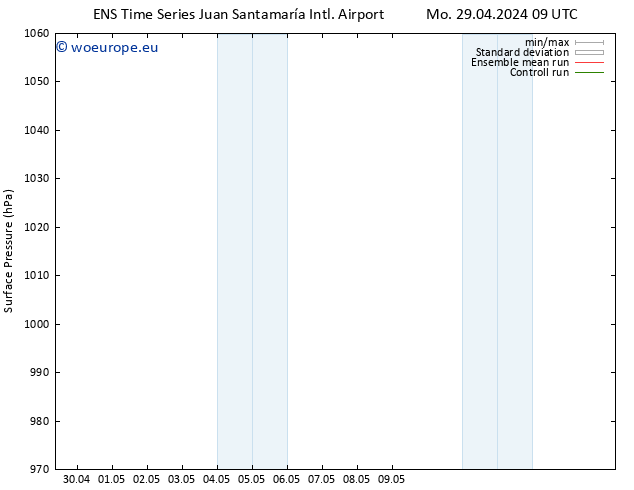 Surface pressure GEFS TS Sa 04.05.2024 03 UTC