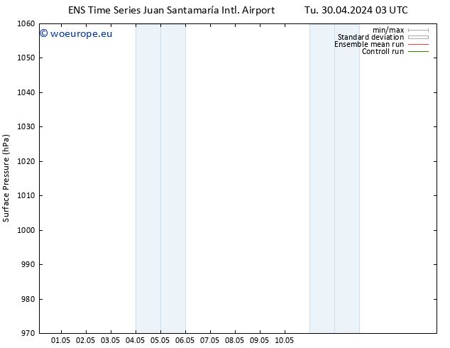 Surface pressure GEFS TS We 15.05.2024 03 UTC