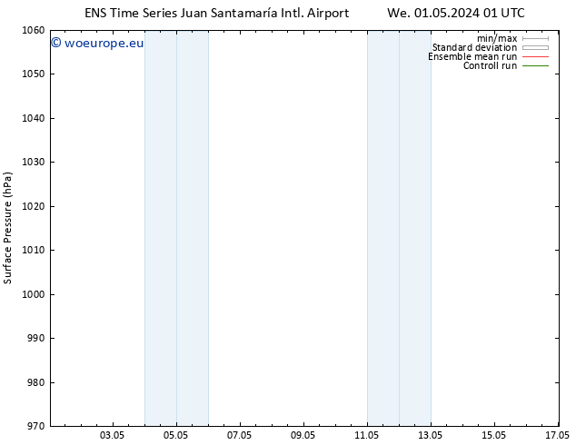 Surface pressure GEFS TS Sa 04.05.2024 13 UTC