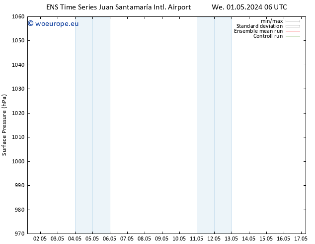 Surface pressure GEFS TS We 01.05.2024 06 UTC