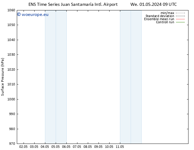 Surface pressure GEFS TS We 08.05.2024 21 UTC