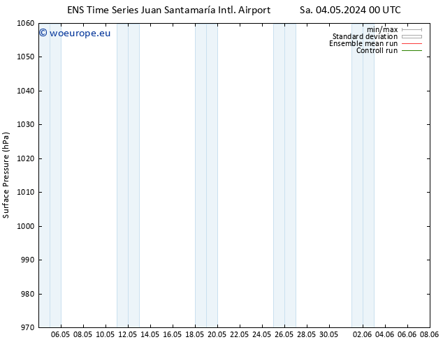 Surface pressure GEFS TS Sa 04.05.2024 12 UTC