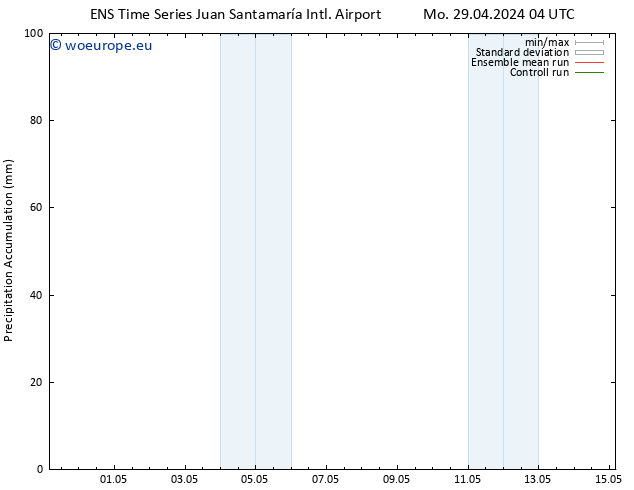 Precipitation accum. GEFS TS Su 05.05.2024 04 UTC