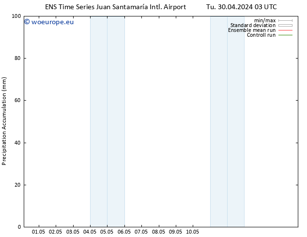 Precipitation accum. GEFS TS Tu 30.04.2024 09 UTC