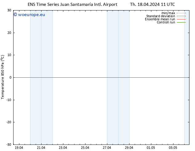 Temp. 850 hPa GEFS TS Sa 04.05.2024 11 UTC