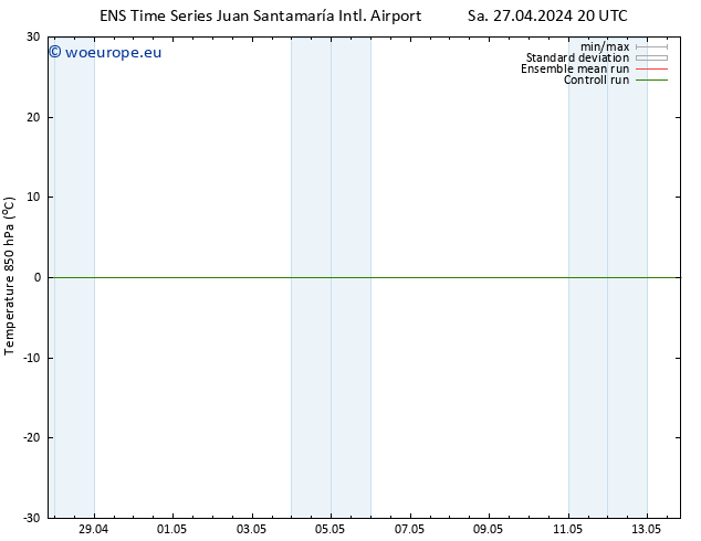 Temp. 850 hPa GEFS TS Tu 30.04.2024 20 UTC