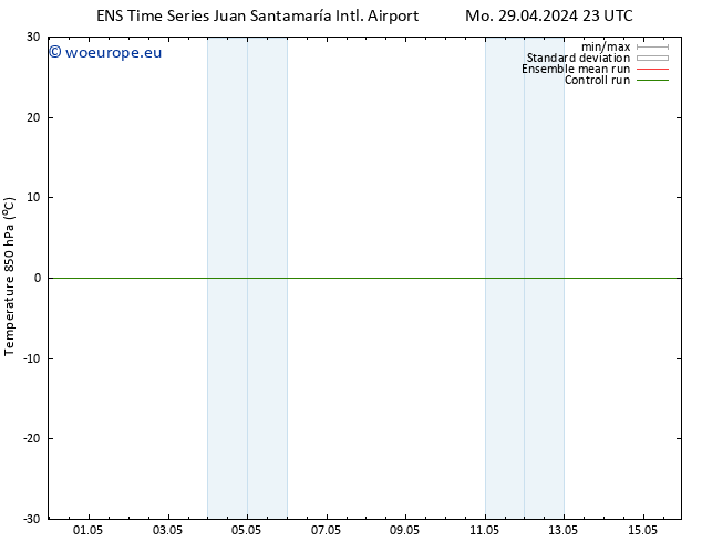 Temp. 850 hPa GEFS TS Th 02.05.2024 11 UTC