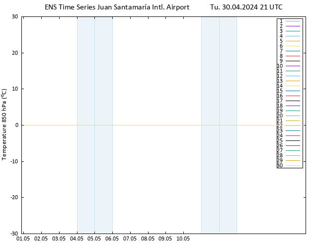 Temp. 850 hPa GEFS TS Tu 30.04.2024 21 UTC