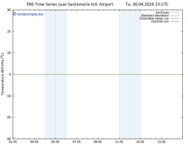 Temp. 850 hPa GEFS TS Tu 07.05.2024 23 UTC