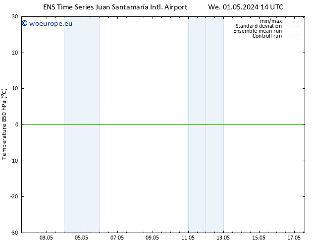 Temp. 850 hPa GEFS TS Su 05.05.2024 14 UTC