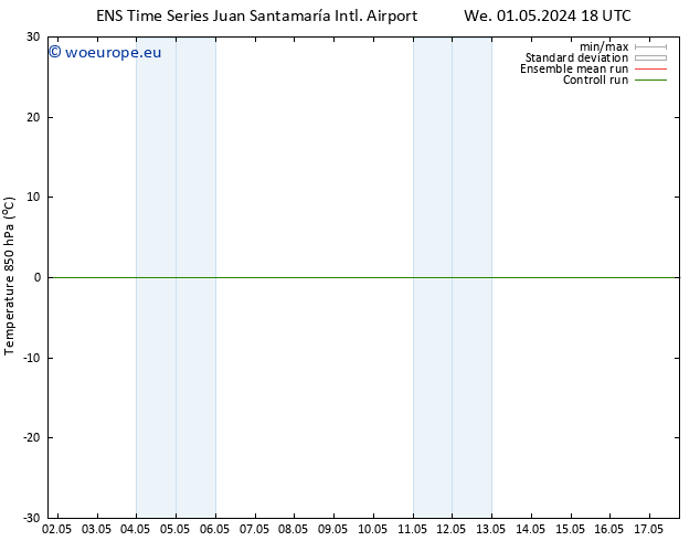 Temp. 850 hPa GEFS TS Fr 03.05.2024 18 UTC