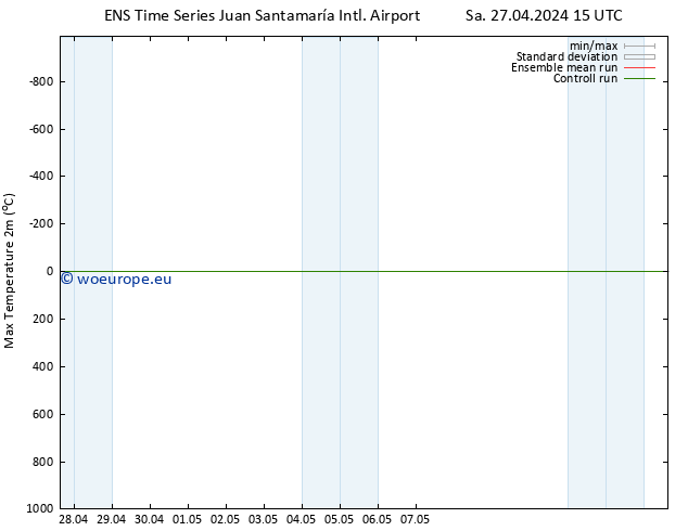 Temperature High (2m) GEFS TS Th 02.05.2024 15 UTC