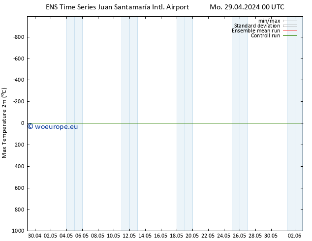 Temperature High (2m) GEFS TS Su 05.05.2024 00 UTC