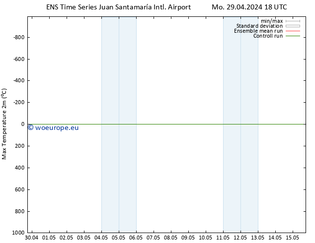 Temperature High (2m) GEFS TS Th 02.05.2024 06 UTC