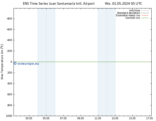 Temperature High (2m) GEFS TS We 08.05.2024 05 UTC