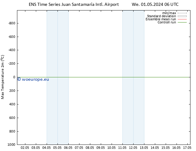 Temperature High (2m) GEFS TS Fr 17.05.2024 06 UTC