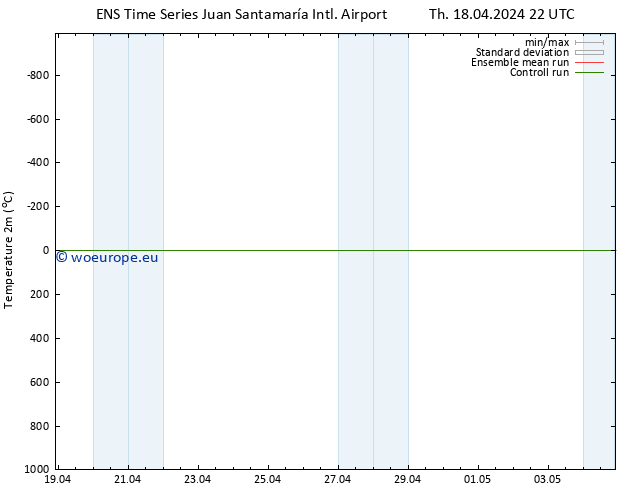 Temperature (2m) GEFS TS Sa 04.05.2024 22 UTC