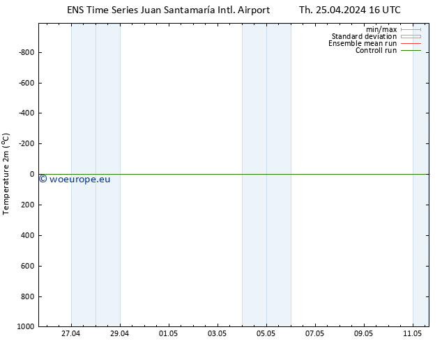 Temperature (2m) GEFS TS Th 02.05.2024 16 UTC