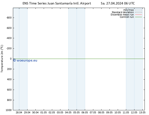 Temperature (2m) GEFS TS Sa 27.04.2024 12 UTC