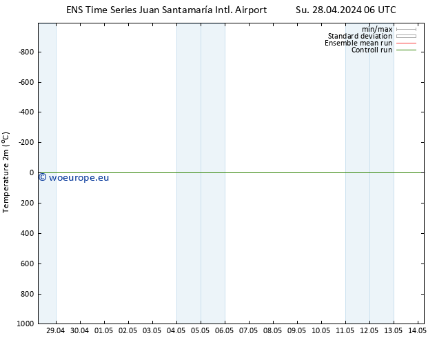 Temperature (2m) GEFS TS Su 28.04.2024 06 UTC