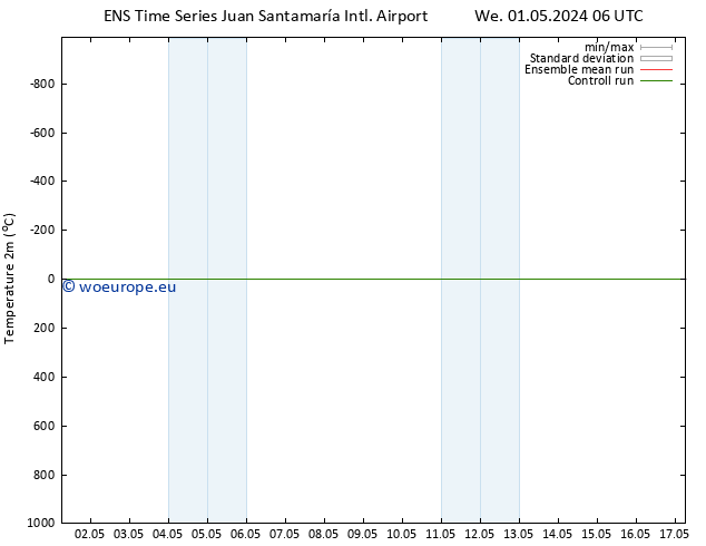 Temperature (2m) GEFS TS Fr 17.05.2024 06 UTC