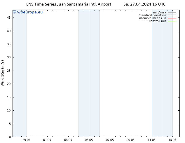 Surface wind GEFS TS Sa 27.04.2024 22 UTC