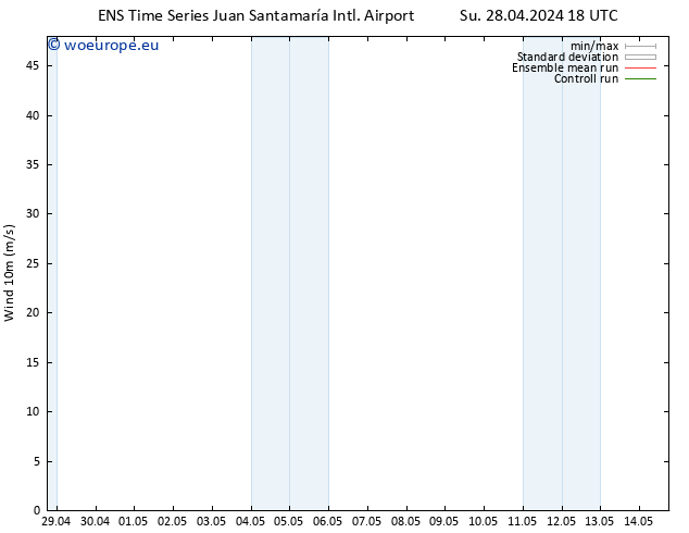 Surface wind GEFS TS We 01.05.2024 18 UTC