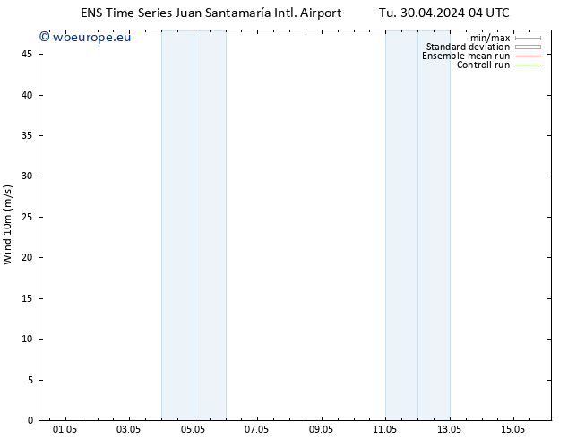 Surface wind GEFS TS Th 02.05.2024 16 UTC