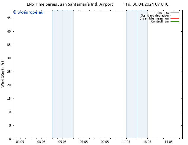 Surface wind GEFS TS Sa 04.05.2024 19 UTC