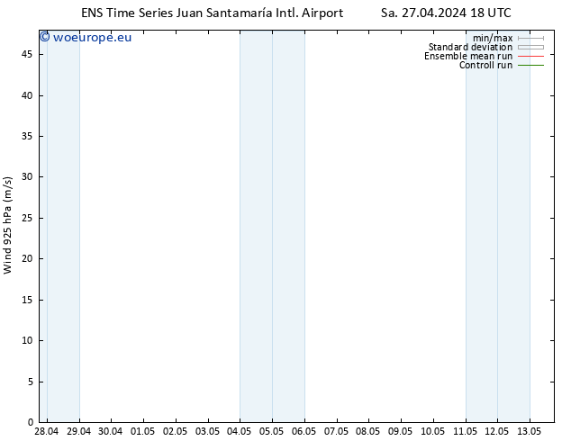 Wind 925 hPa GEFS TS We 01.05.2024 00 UTC