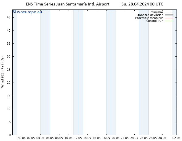 Wind 925 hPa GEFS TS Fr 03.05.2024 00 UTC