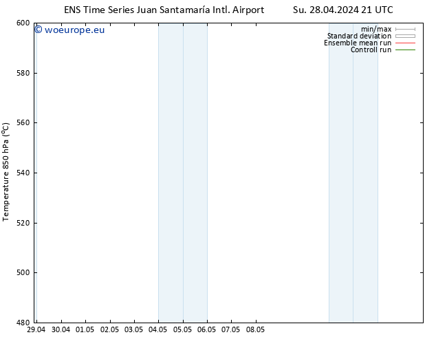 Height 500 hPa GEFS TS Mo 29.04.2024 09 UTC