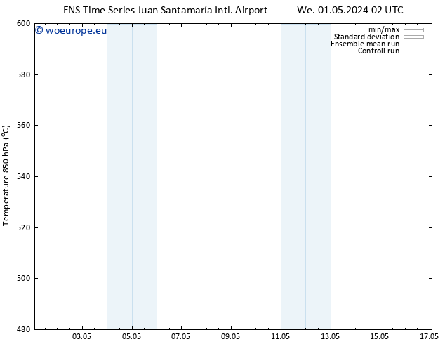 Height 500 hPa GEFS TS Fr 17.05.2024 02 UTC