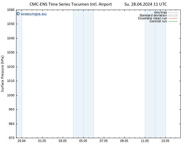 Surface pressure CMC TS Su 28.04.2024 11 UTC