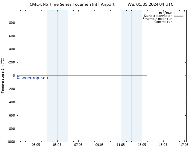 Temperature (2m) CMC TS Su 05.05.2024 04 UTC