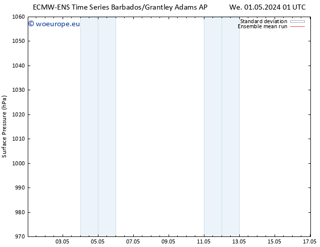 Surface pressure ECMWFTS We 08.05.2024 01 UTC