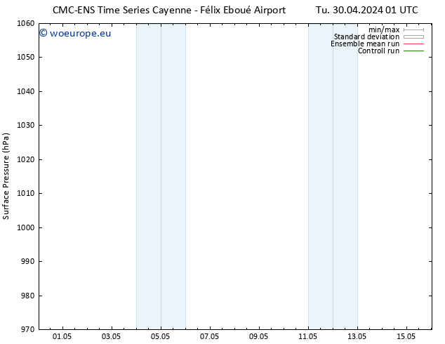 Surface pressure CMC TS Tu 30.04.2024 19 UTC