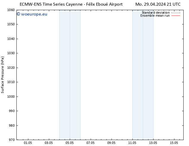 Surface pressure ECMWFTS Th 02.05.2024 21 UTC