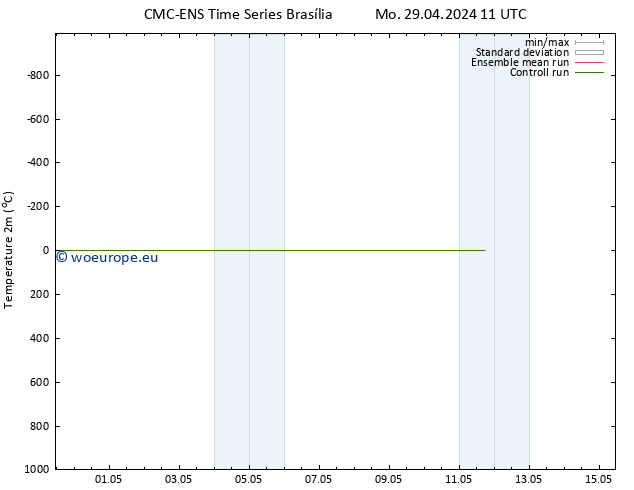 Temperature (2m) CMC TS Tu 30.04.2024 11 UTC