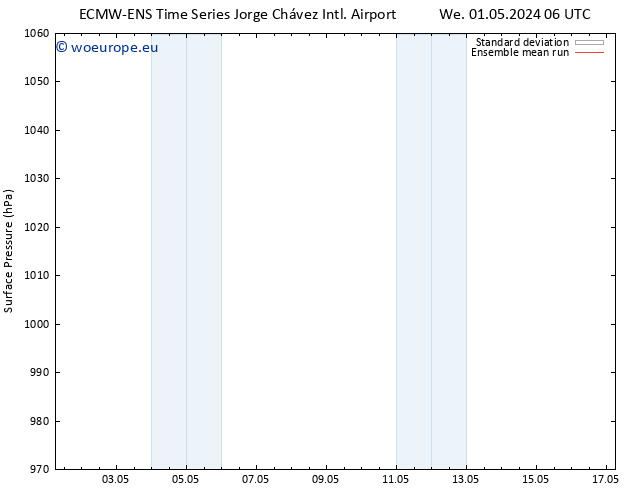 Surface pressure ECMWFTS We 08.05.2024 06 UTC