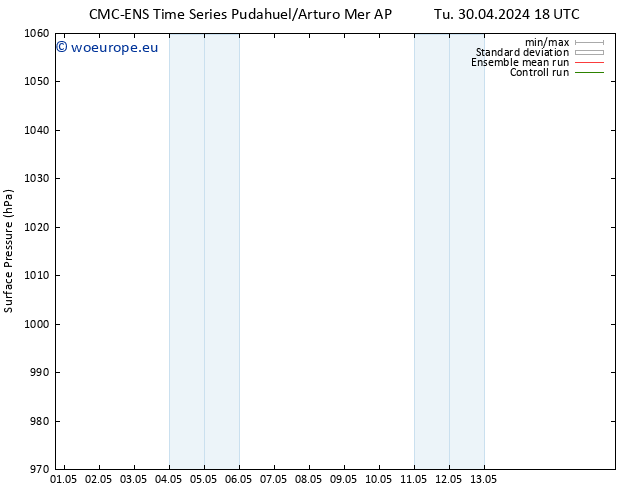 Surface pressure CMC TS Fr 03.05.2024 12 UTC