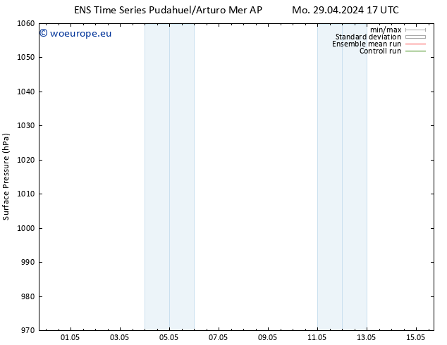 Surface pressure GEFS TS Fr 03.05.2024 11 UTC