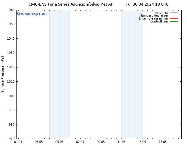 Surface pressure CMC TS Fr 03.05.2024 13 UTC