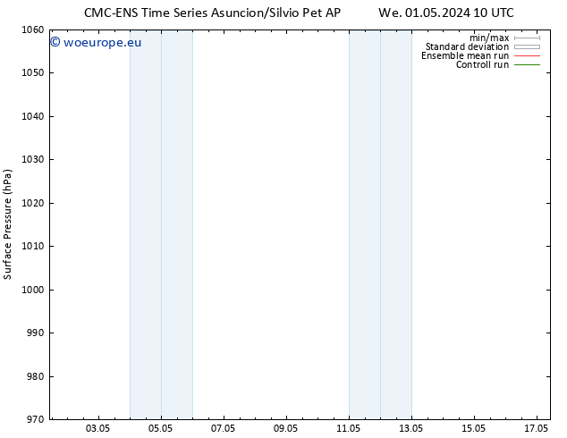 Surface pressure CMC TS We 01.05.2024 16 UTC