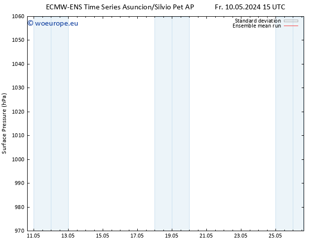 Surface pressure ECMWFTS Sa 11.05.2024 15 UTC