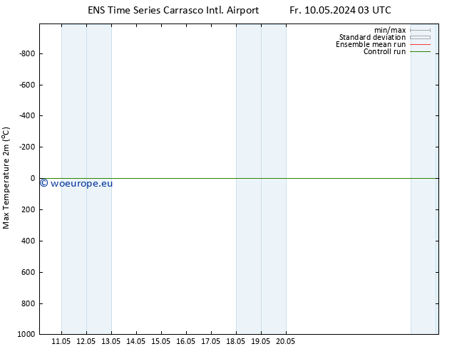 Temperature High (2m) GEFS TS Fr 10.05.2024 09 UTC