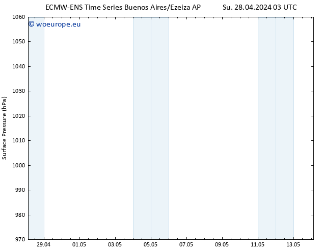 Surface pressure ALL TS Su 28.04.2024 09 UTC
