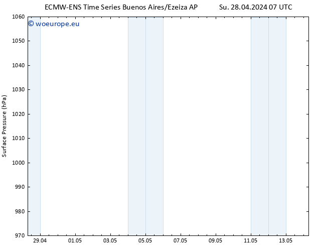 Surface pressure ALL TS Su 28.04.2024 13 UTC